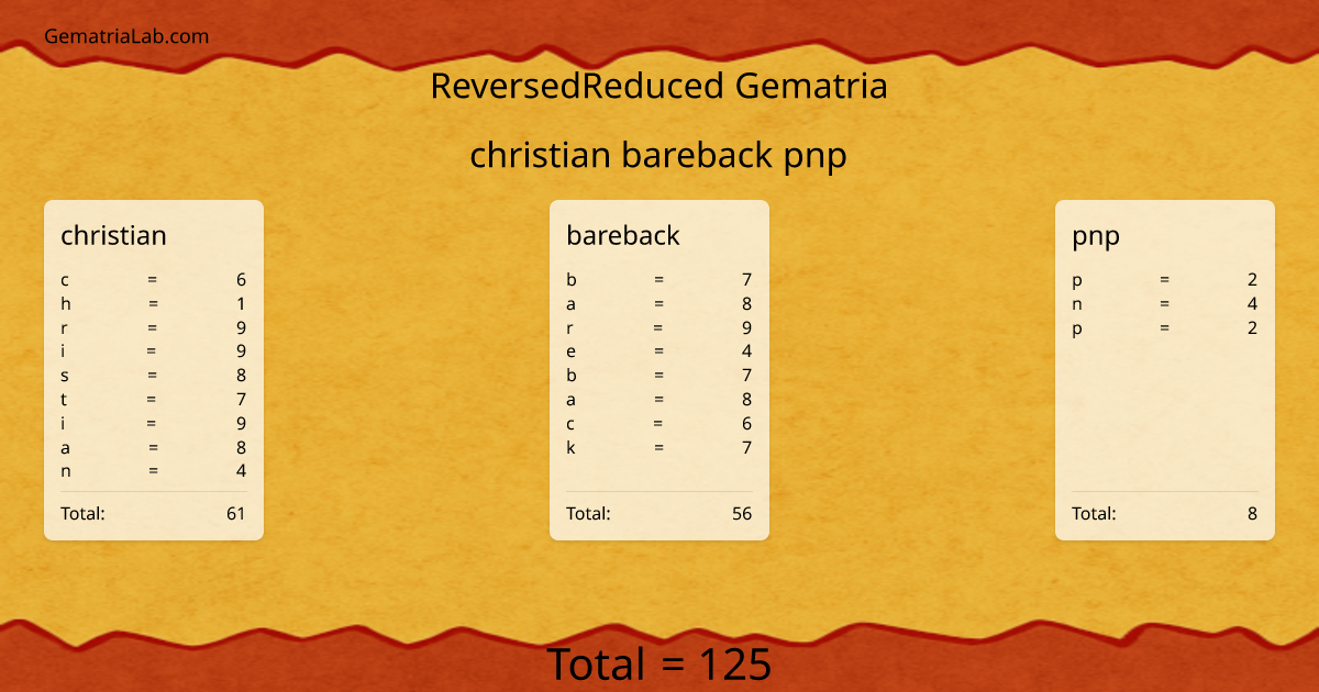christian bareback pnp in reversedReduced Gematria